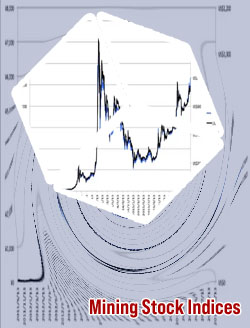 1btc in dollar