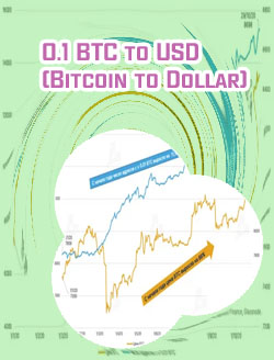 1btc to dollars