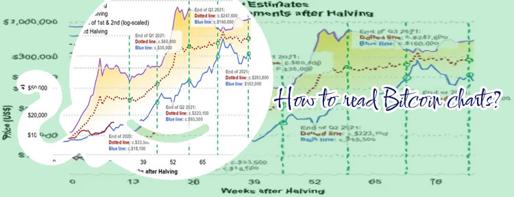 Bitcoin chart