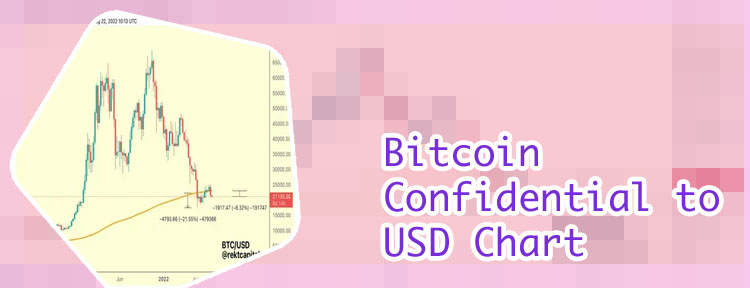Bitcoin coinmarketcap