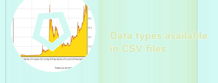Bitcoin price data csv