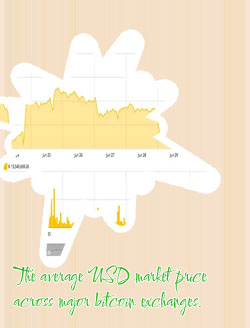 Bitcoin price history csv