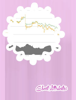 Bitcoin usd chart