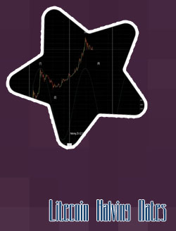 Cryptocurrency halving dates