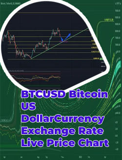 Current btc