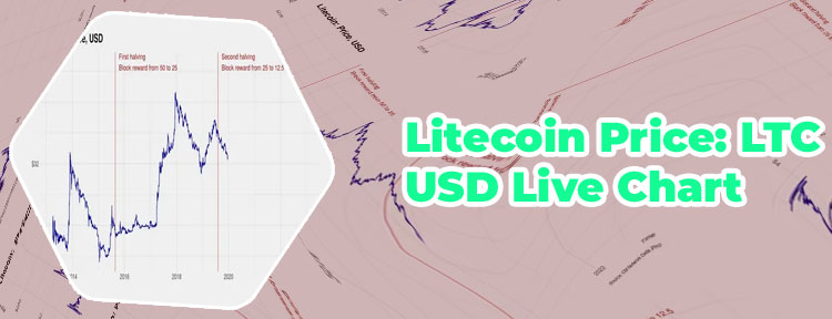 Litecoin price