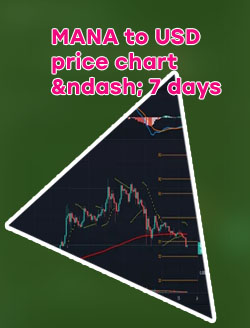 Mana crypto price usd