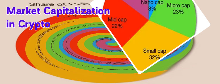 What is market cap in crypto