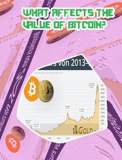 What is the value of a bitcoin today
