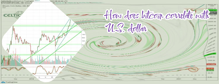 What is the value of bitcoin in us dollars